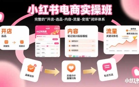 小红书电商实操班:完整的”开店-选品-内容-流量-变现”闭环体系