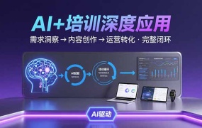 AI技术+培训领域深度应用:需求洞察-内容创作-运营转化 的完整闭环