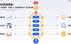 巨量AD系统课程:通过22个实操模块,掌握从入门到精通的数字广告投放技能