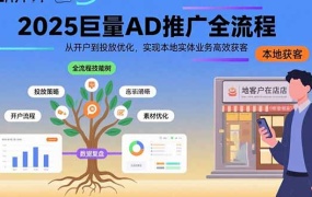 2025巨量AD推广全流程,从开户到投放优化,实现本地实体业务高效获客