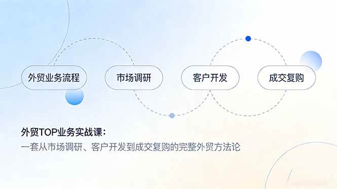 (17324期)外贸TOP业务实战课:一套从市场调研、客户开发到成交复购的完整外贸方法论